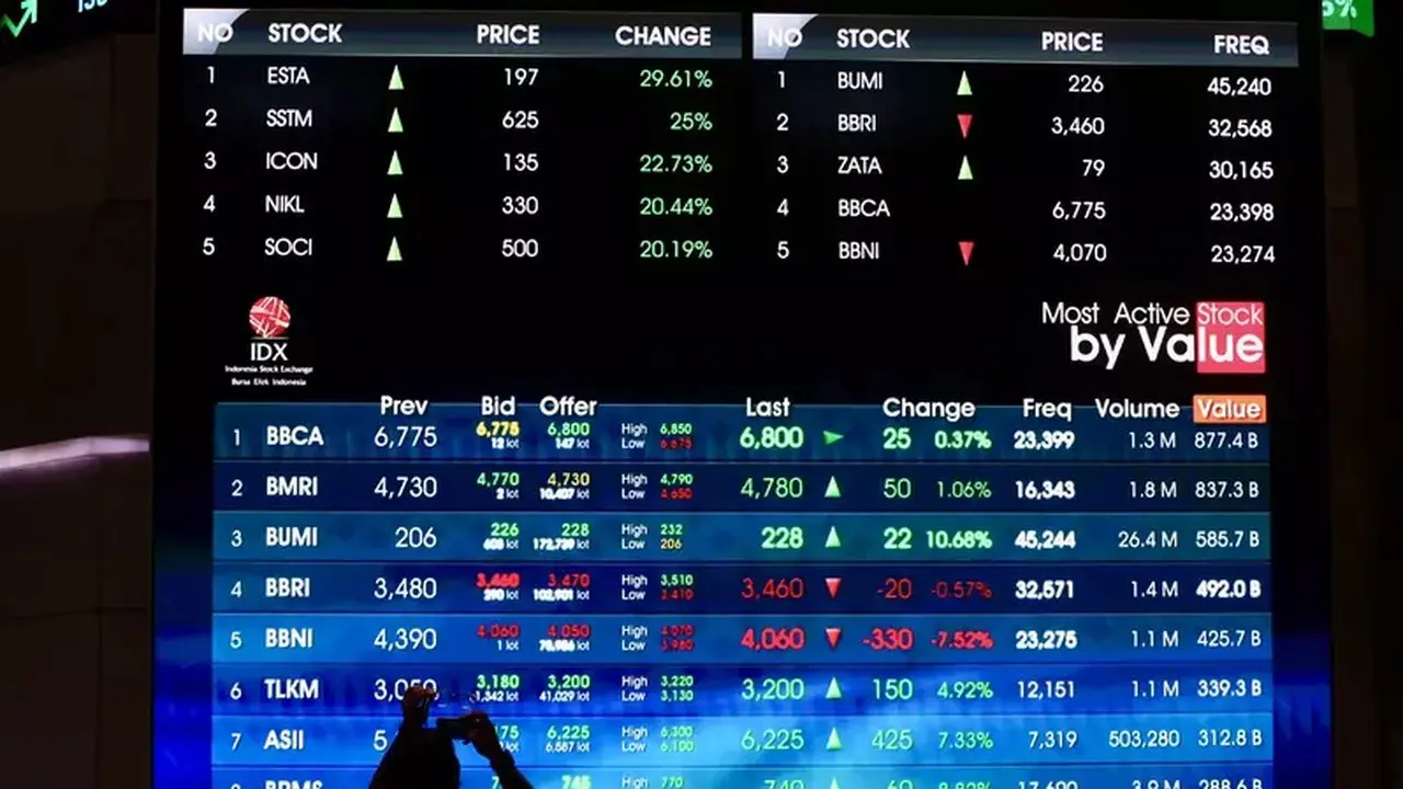 Analisis dan Rekomendasi Saham untuk Trading 30 September