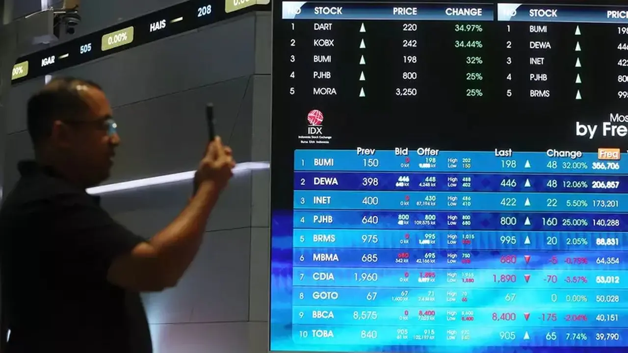 10 Saham Berkinerja Gemilang Beri Keuntungan Hingga 142% di Awal Oktober
