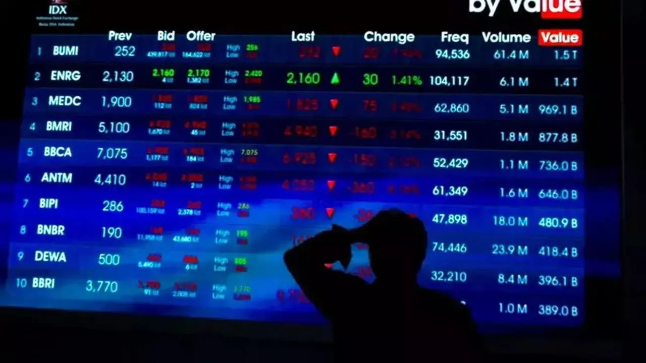 Investor Asing Lepas Saham Unggulan, IHSG Tembus 6.000 Poin